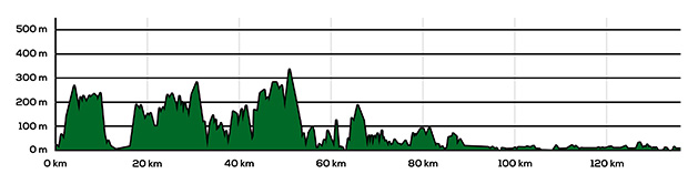 Route Profile - Minehead to Westward Ho